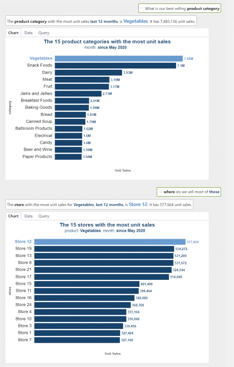 Screenshot showing best selling products last year following natural language question and answer with additional data in bar chart.