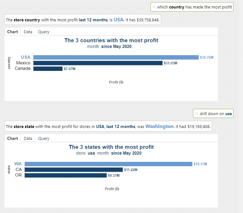 Screenshot showing profit by country following natural language question and answer with additional data in bar chart.