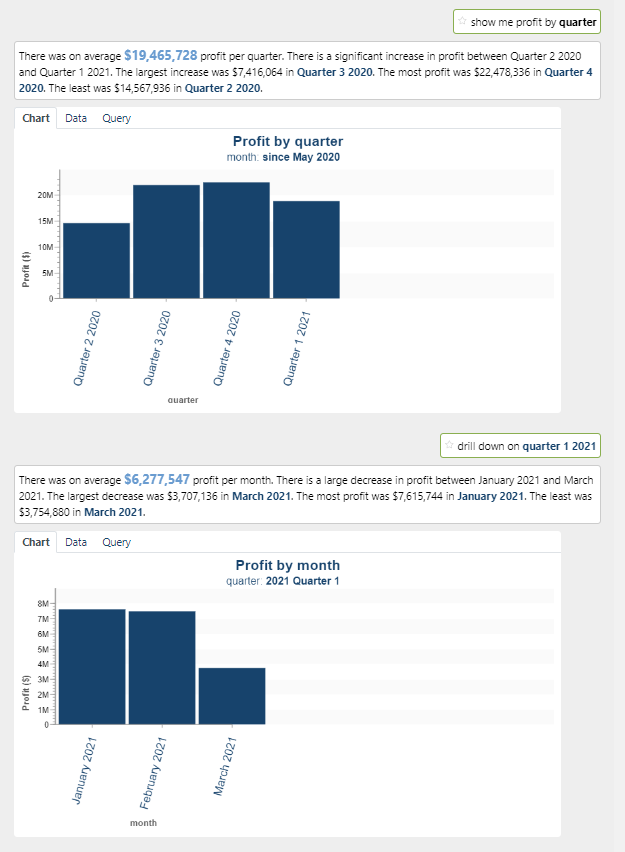 Screenshot showing profit by quarter last 12 months following natural language question and answer with additional data in bar chart.