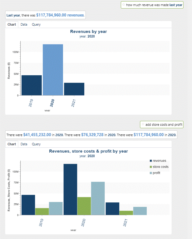 Screenshot showing sales, costs & profit by country following natural language question and answer with additional data in bar chart.